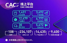 CAC2021首战告捷，在线洽谈开放日圆满收官