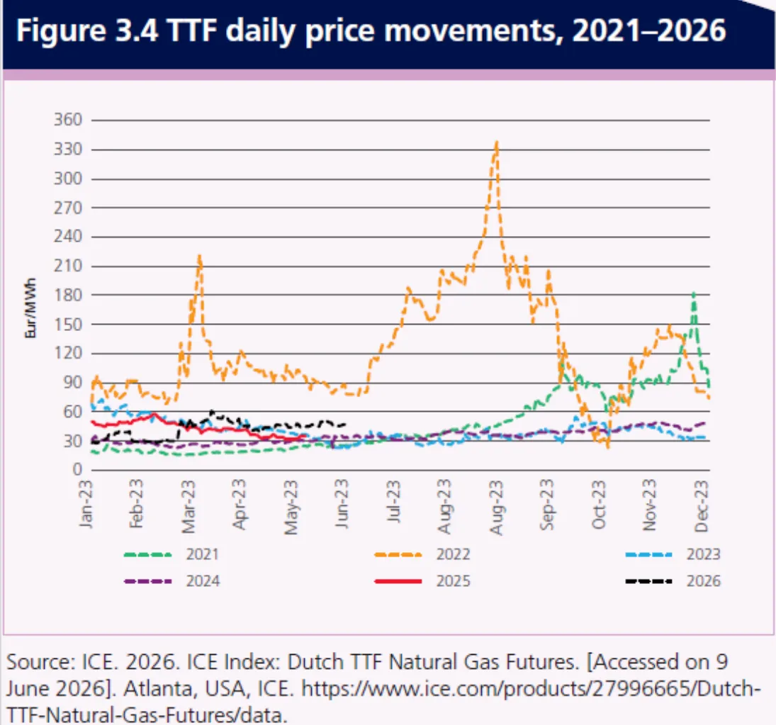 FAO Report Interpretation: 2026 Global Fertilizer Industry Status and Future Trends