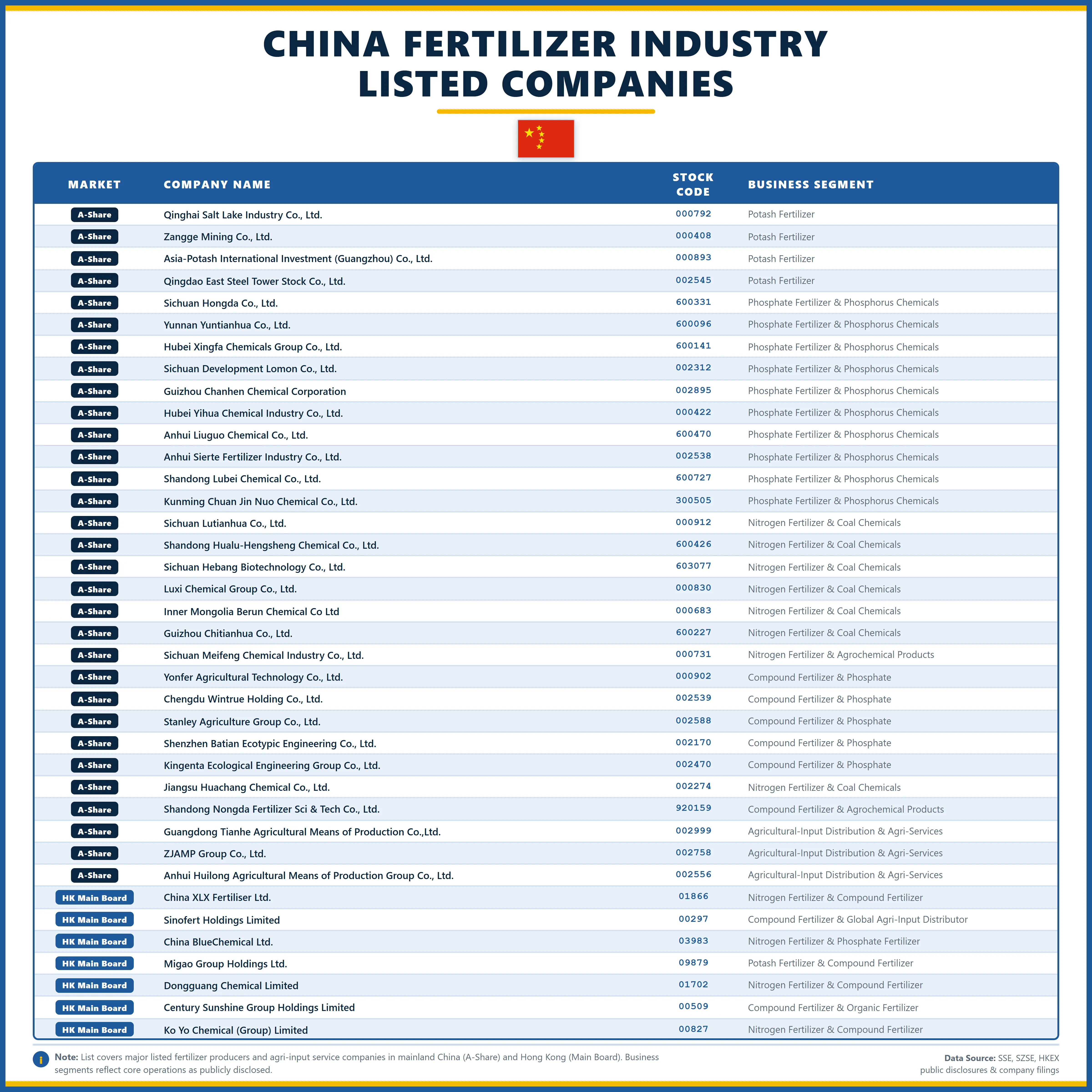 china_fertilizer_listed_companies_4800.webp