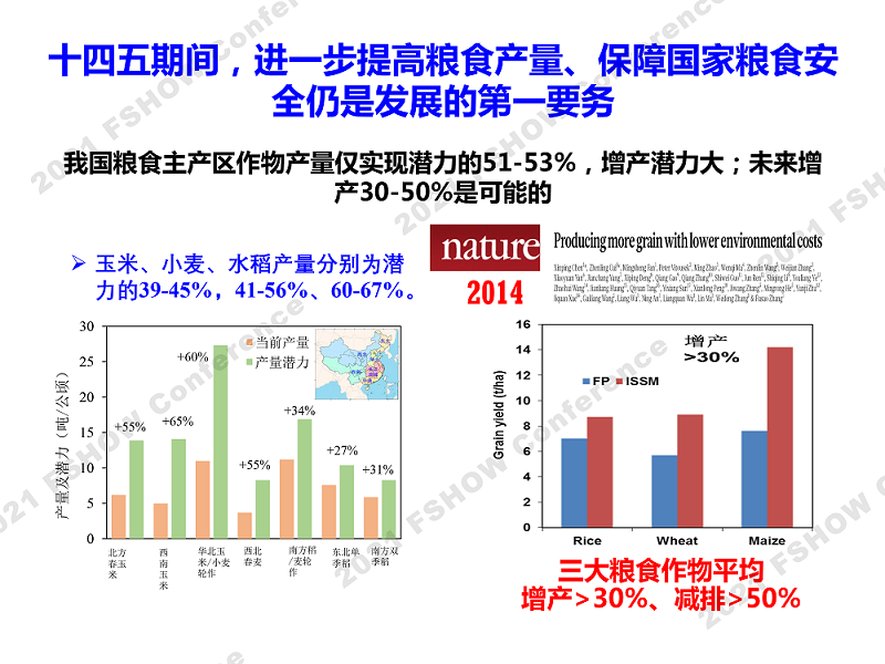 4 绿色智能肥料发展需求-中国农大 张卫峰、赵帅翔-4.png