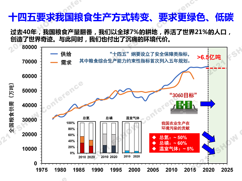 4 绿色智能肥料发展需求-中国农大 张卫峰、赵帅翔-8.png