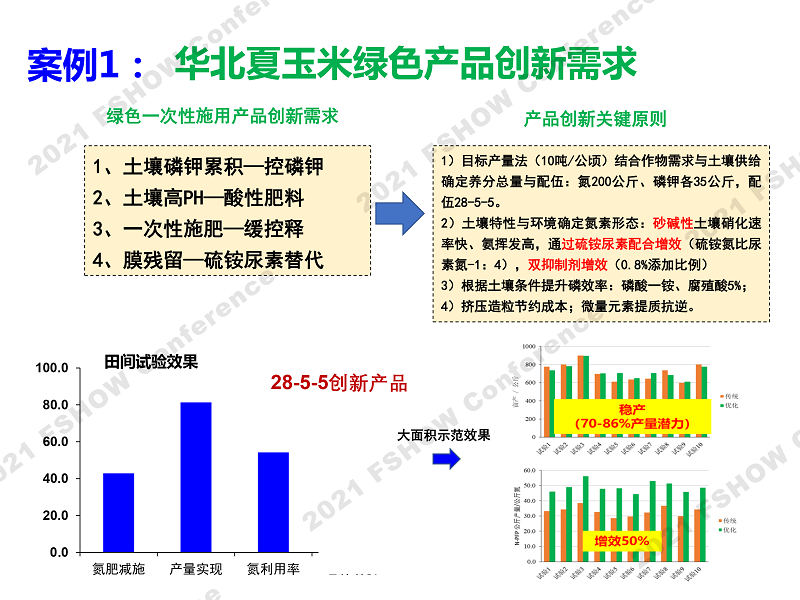 4 绿色智能肥料发展需求-中国农大 张卫峰、赵帅翔-13.png
