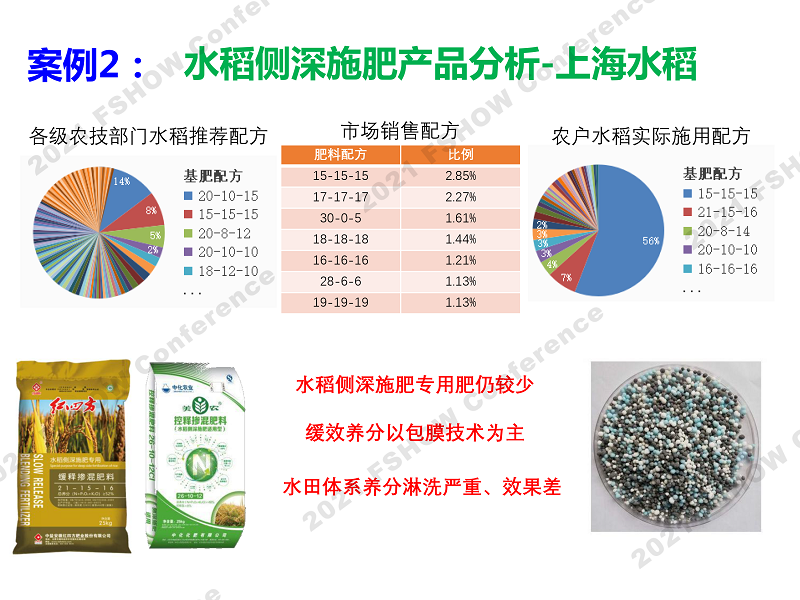 4 绿色智能肥料发展需求-中国农大 张卫峰、赵帅翔-14.png