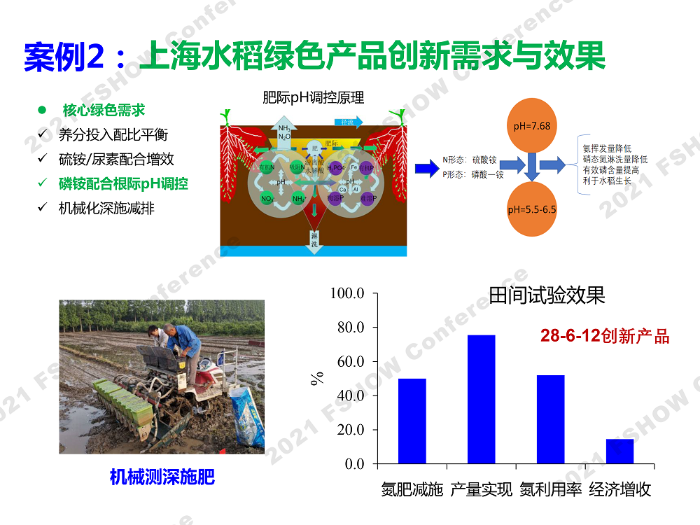 4 绿色智能肥料发展需求-中国农大 张卫峰、赵帅翔-15.png