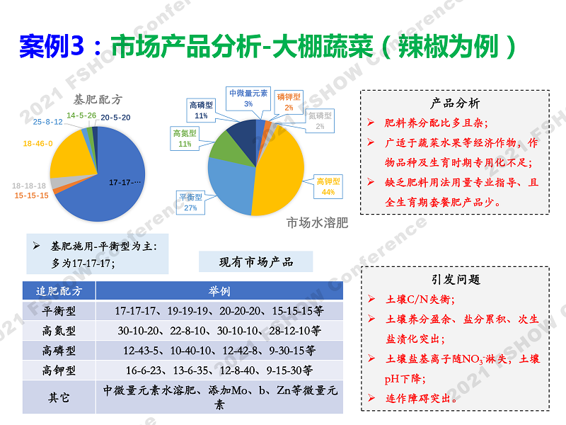 4 绿色智能肥料发展需求-中国农大 张卫峰、赵帅翔-16.png