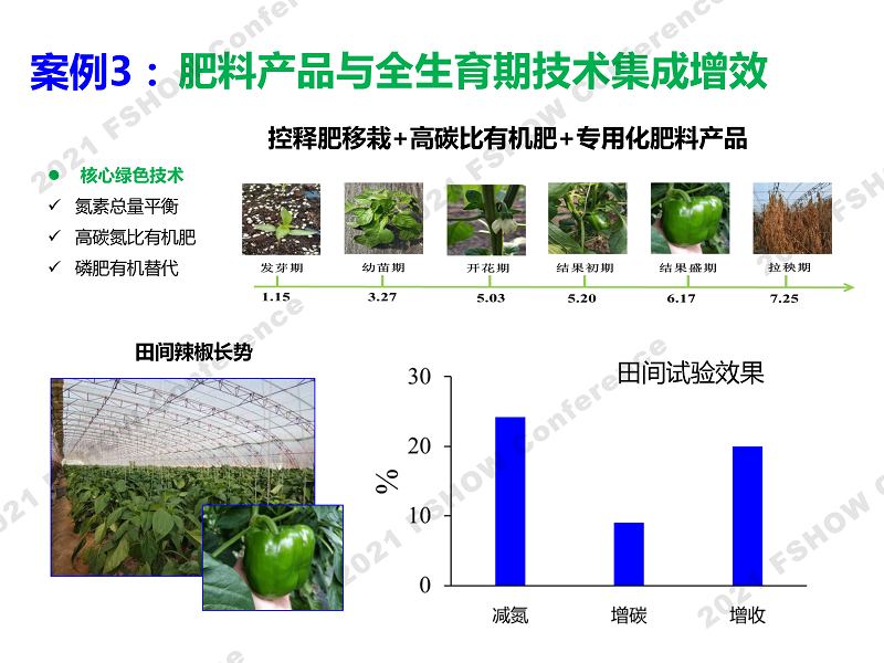 4 绿色智能肥料发展需求-中国农大 张卫峰、赵帅翔-18.png