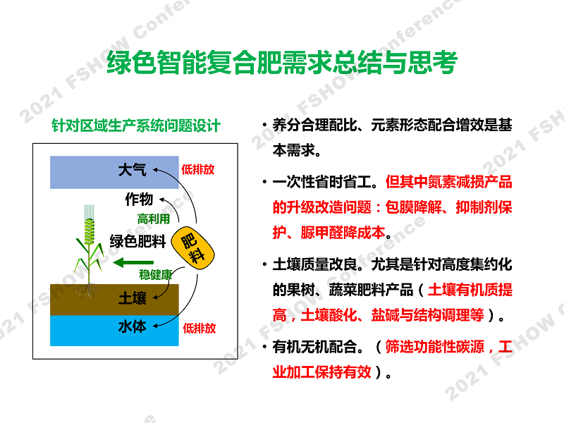 4 绿色智能肥料发展需求-中国农大 张卫峰、赵帅翔-20.png