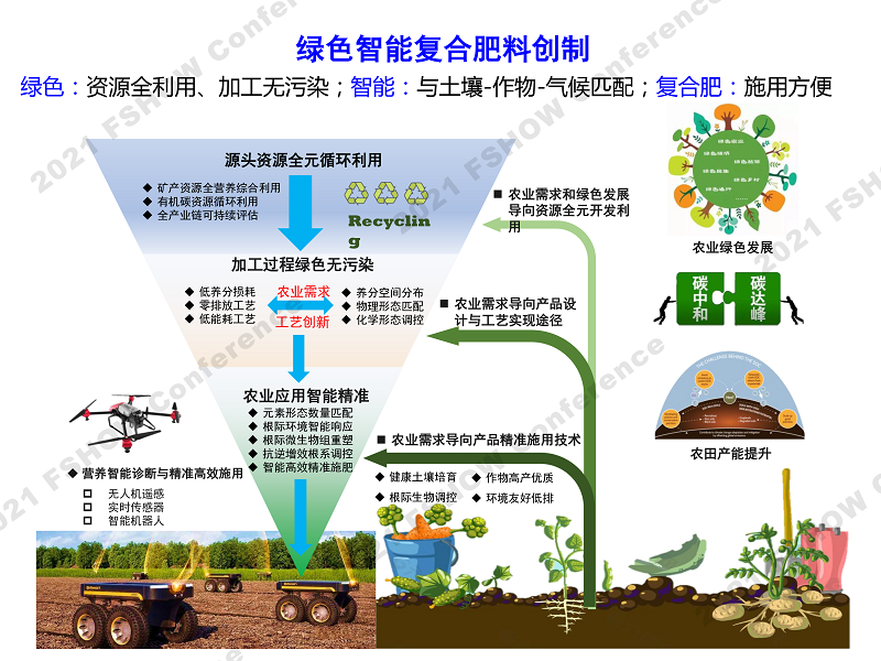 4 绿色智能肥料发展需求-中国农大 张卫峰、赵帅翔-22.png