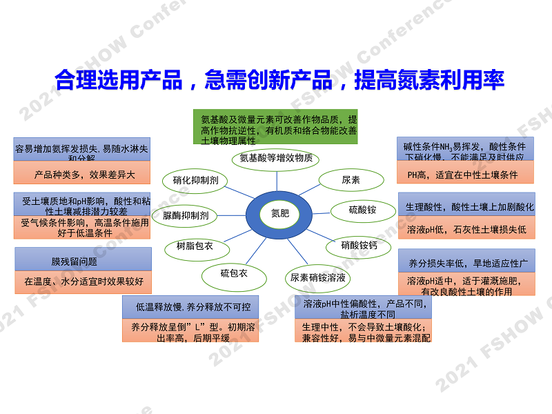 4 绿色智能肥料发展需求-中国农大 张卫峰、赵帅翔-25.png