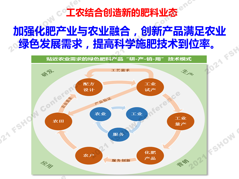 4 绿色智能肥料发展需求-中国农大 张卫峰、赵帅翔-27.png