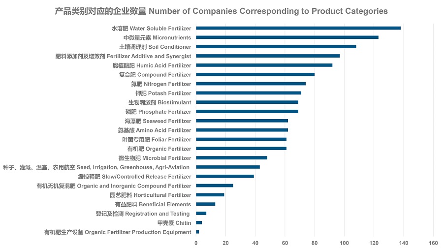 产品类别对应的企业数量.jpg