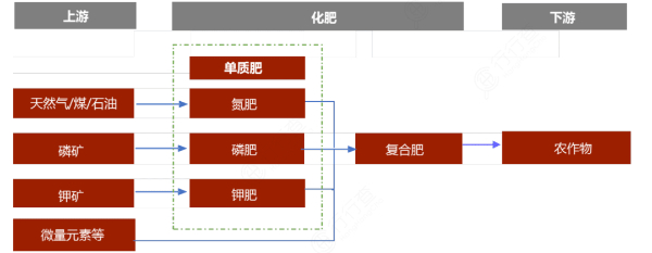 磷肥产业链.jpg